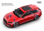 Audi RS4 Avant 2019 года (WW)